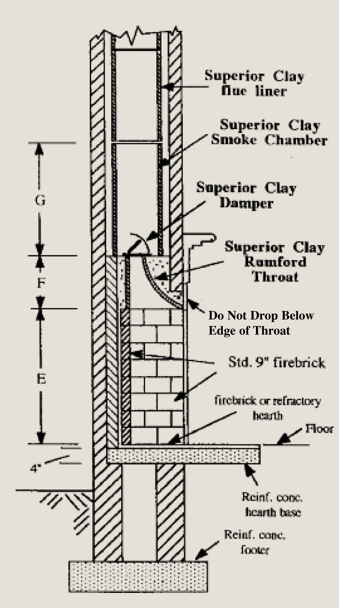 Rumford Plans And Instructions Superior Clay